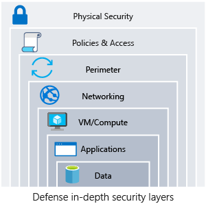 cloud-security-layers