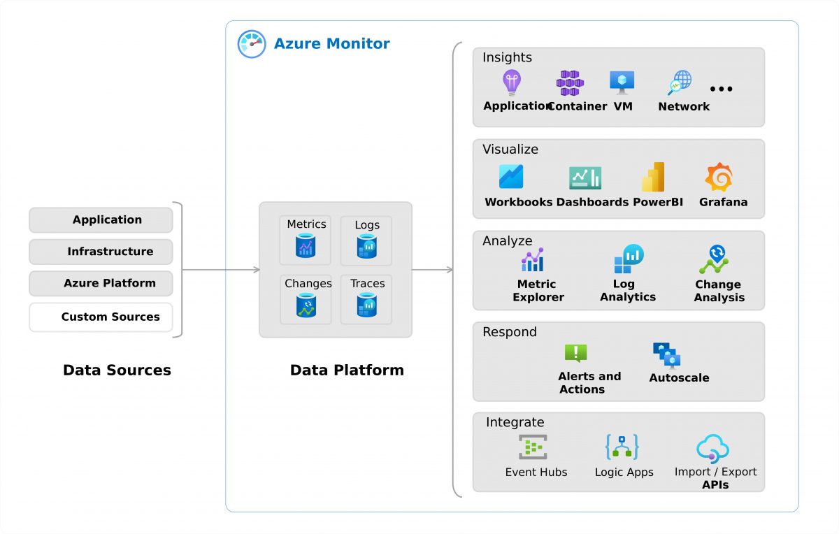 azure-monitor-overview